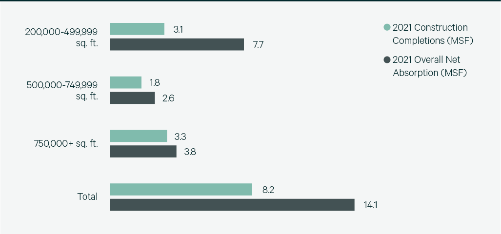 Image of bar chart